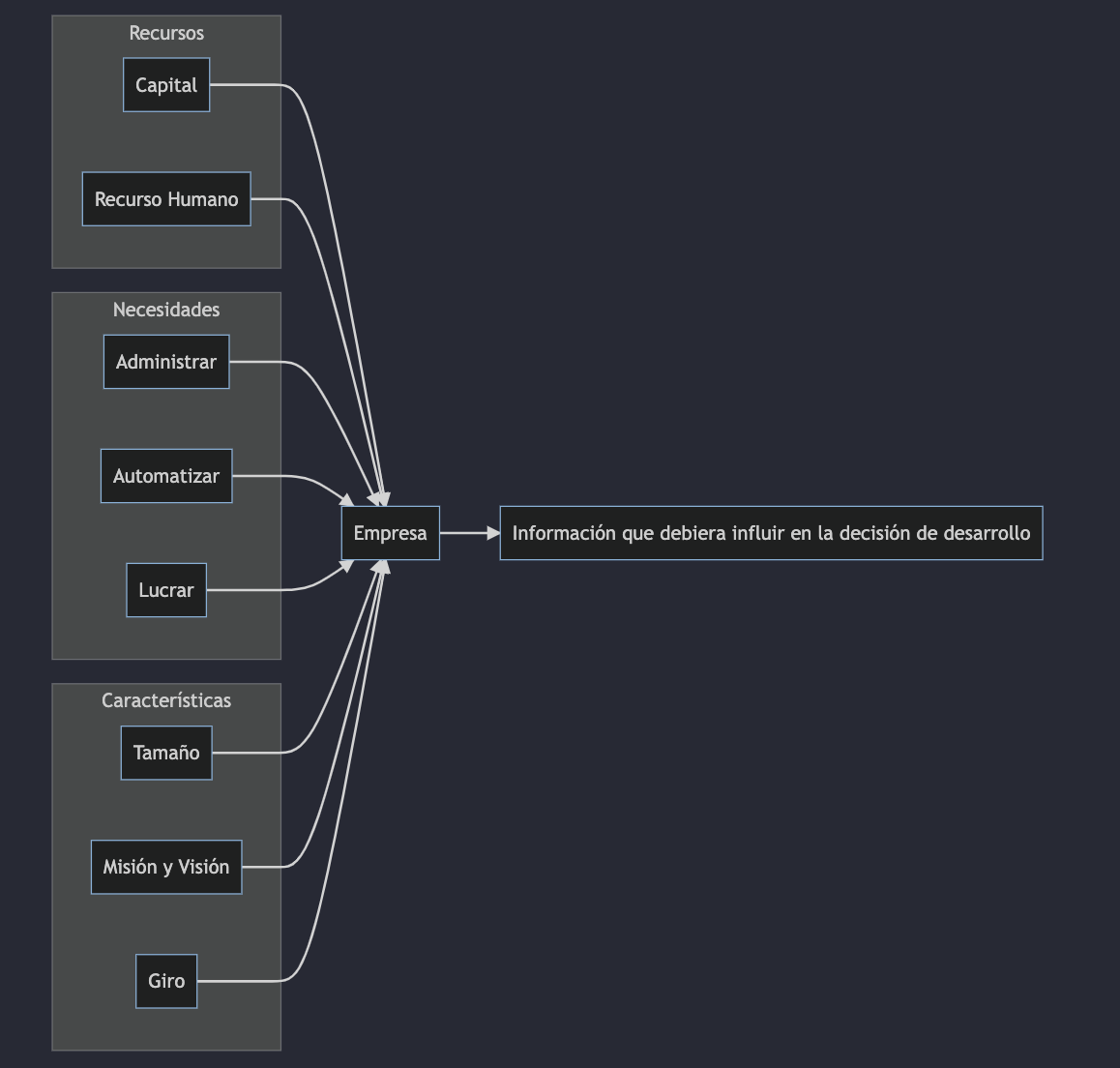 diagrama